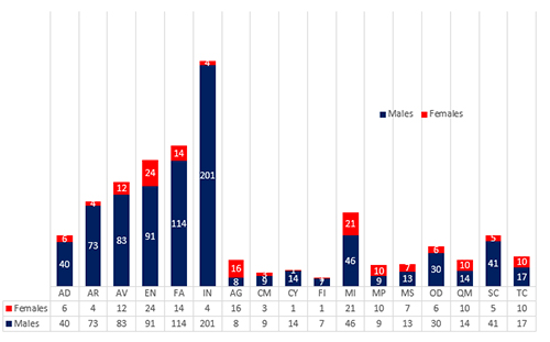 Branch Night Class of 2017 Results Graph