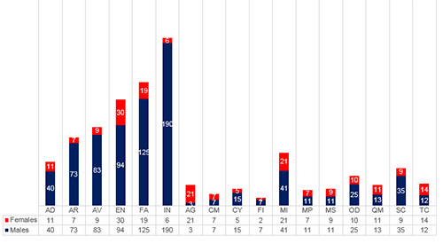 Branch Night Class of 2018 Results Graph