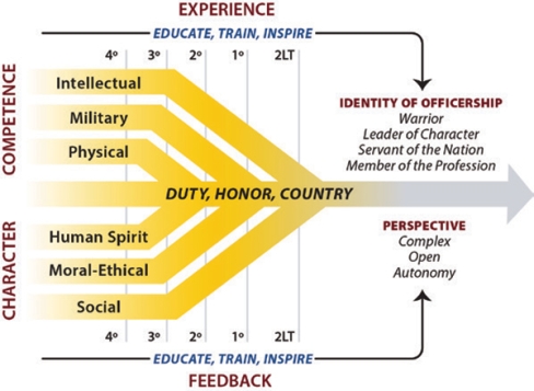 USMA Leaders Chart