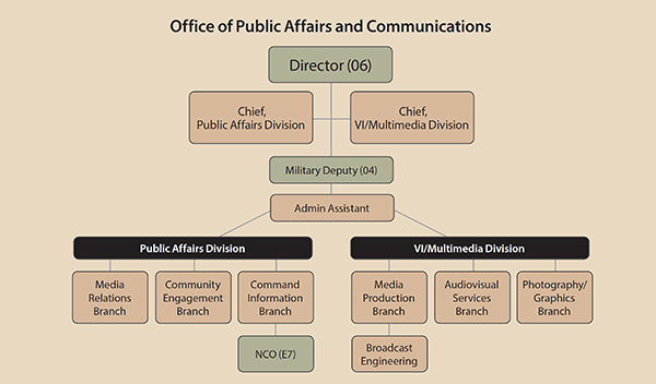 USMA Office of Public Affairs and Communications