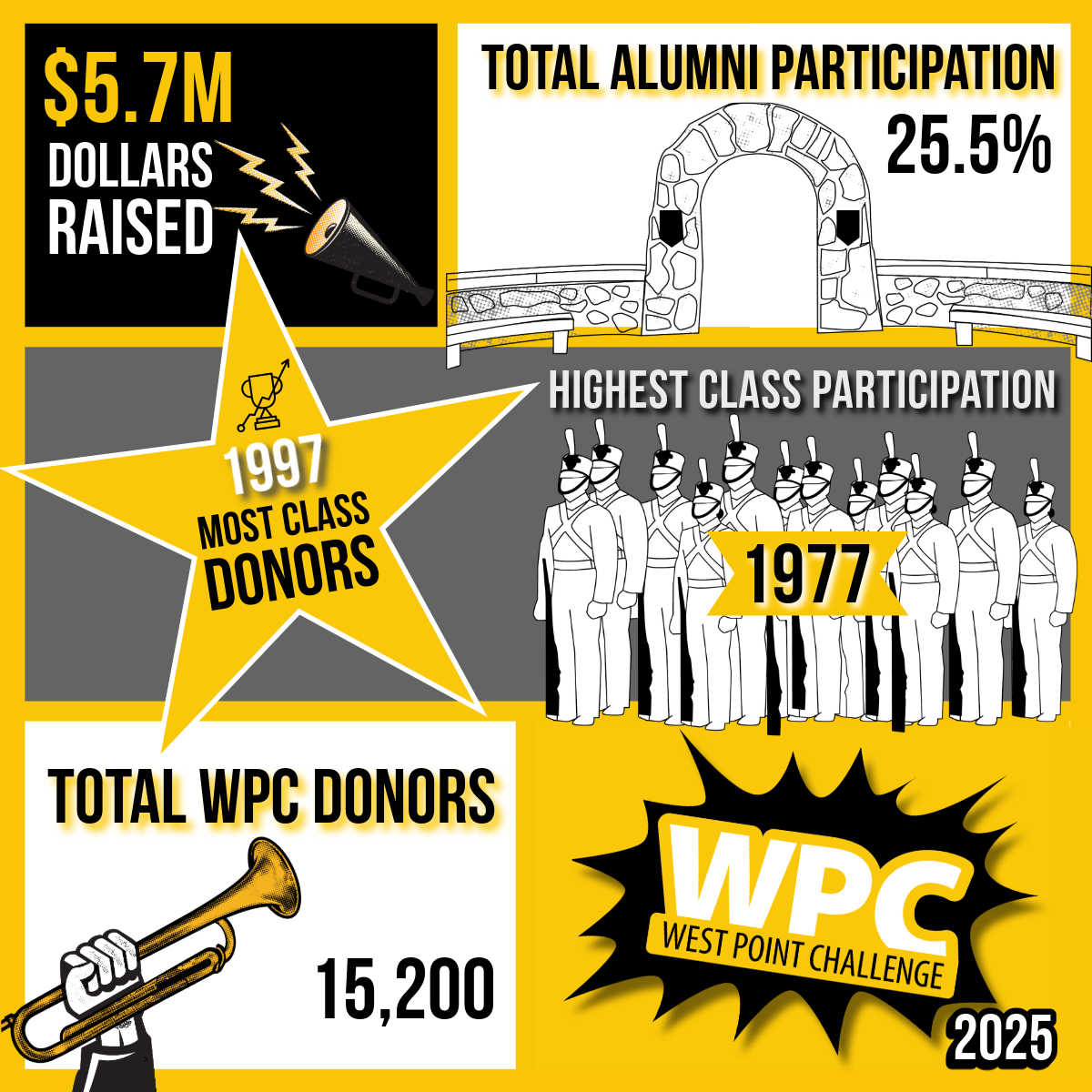 West Point Challenge 2025