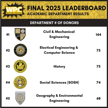 West Point Challenge 2025