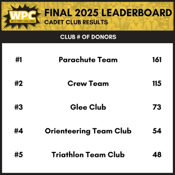 West Point Challenge 2025