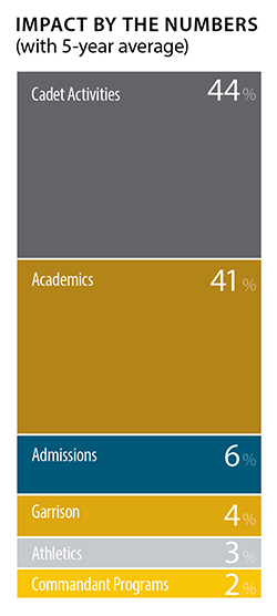Superintendent's Annual Fund Distribution