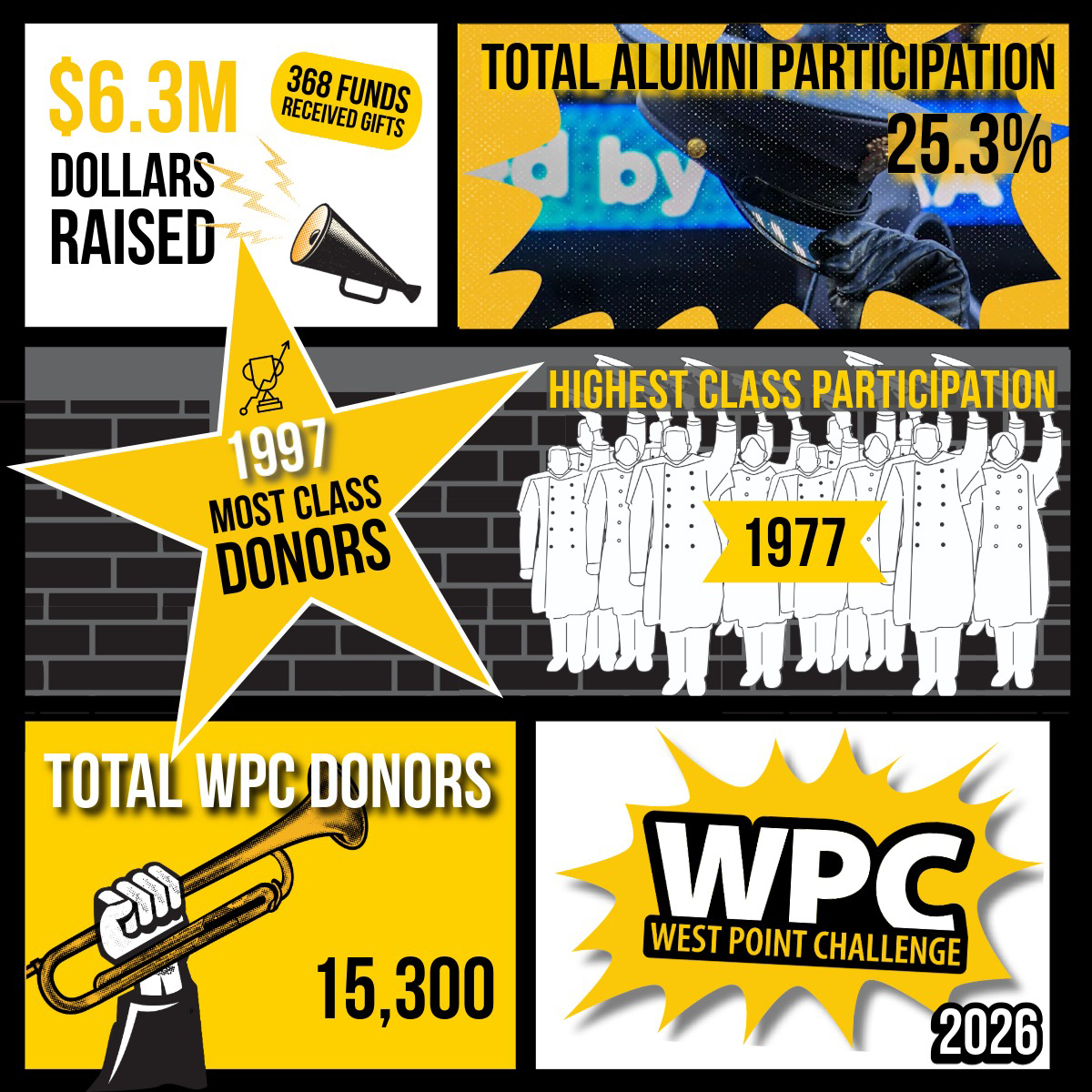West Point Challenge 2025