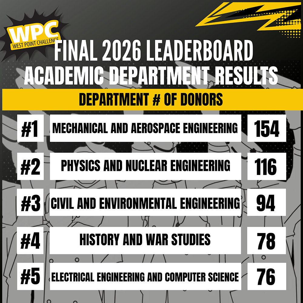 West Point Challenge 2026 Leaderboard: Academic Department Results