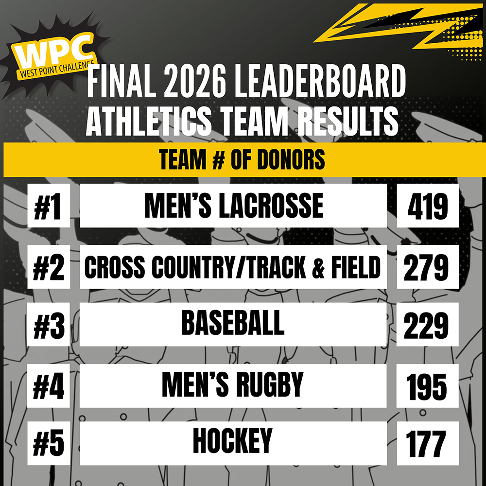 West Point Challenge 2026 Leaderboard: Athletics Team Results