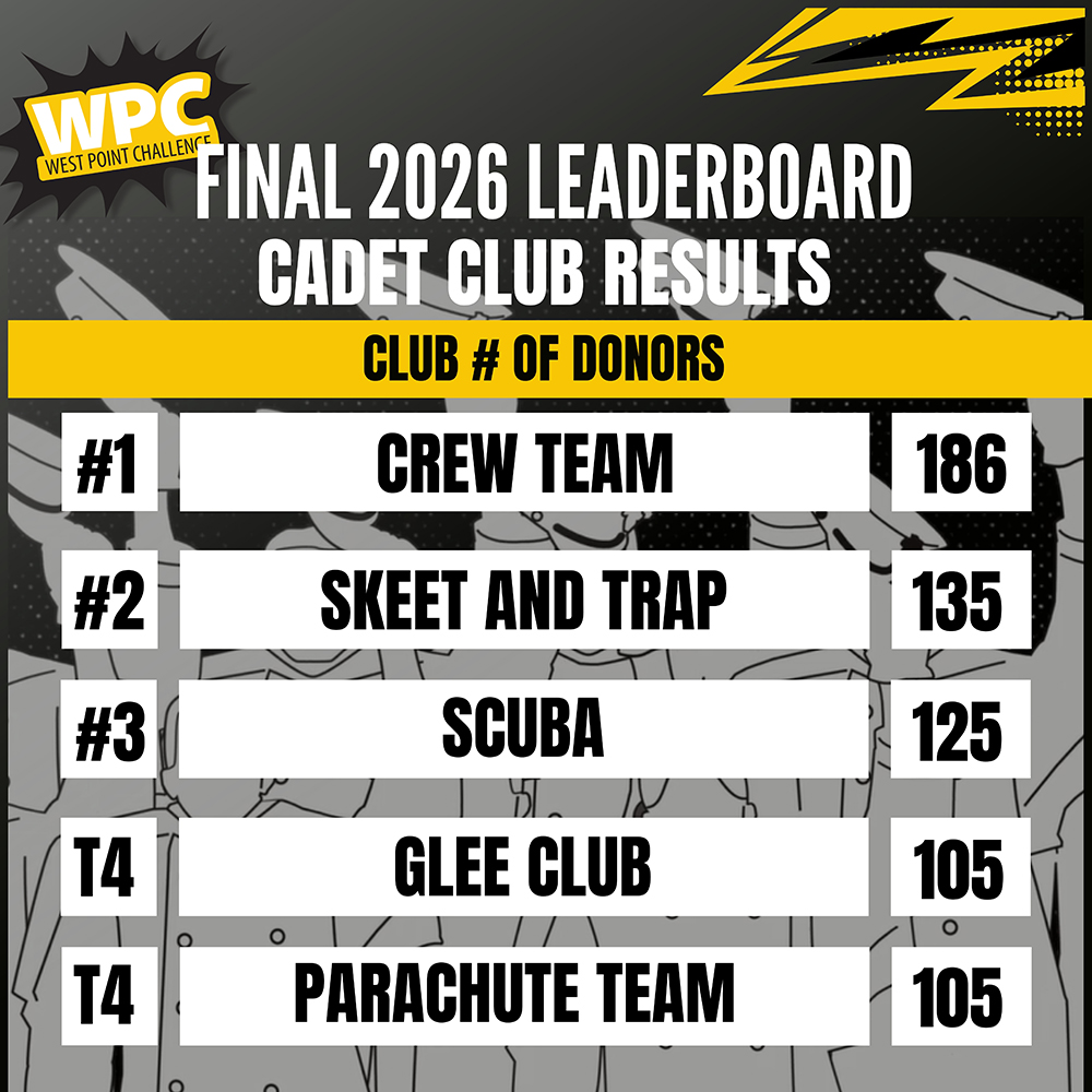 West Point Challenge 2026 Leaderboard: Cadet Club Results